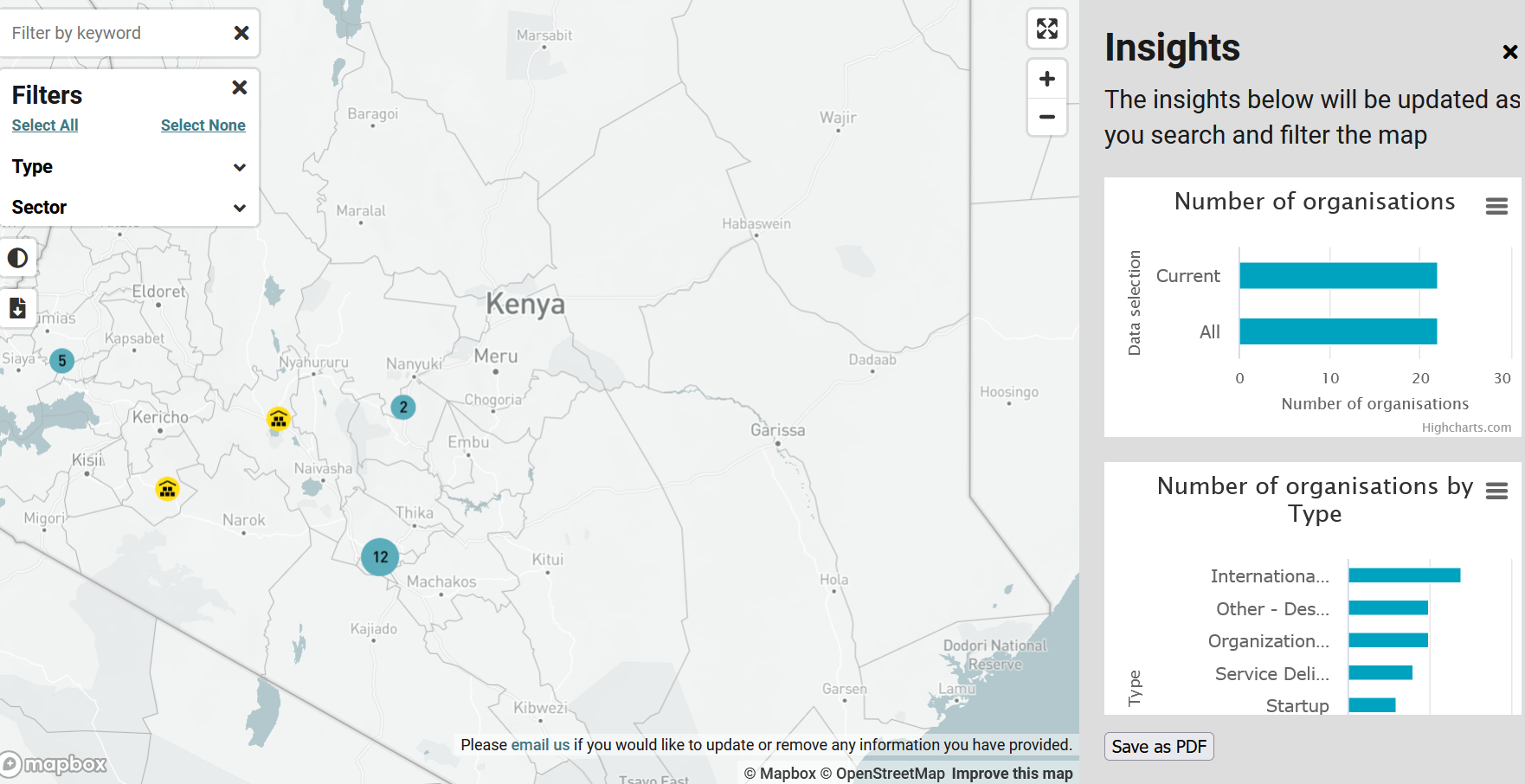 Mapping image - digital map of Kenya with circles Cover Image