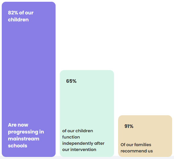 Data from Insighte ‘biosocial care model’ 