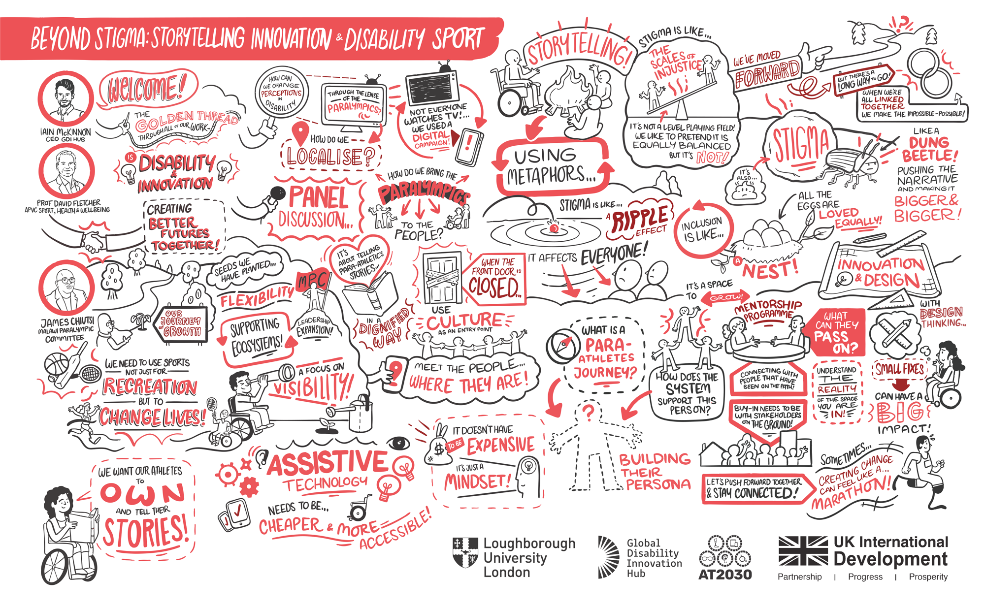 A text graphic - captured during the session described in the blog - whcih a big focus on areas such as the importance of ecosystems, communities, AT, Stories, culture, inclusion - with reference to individuals ideas.  